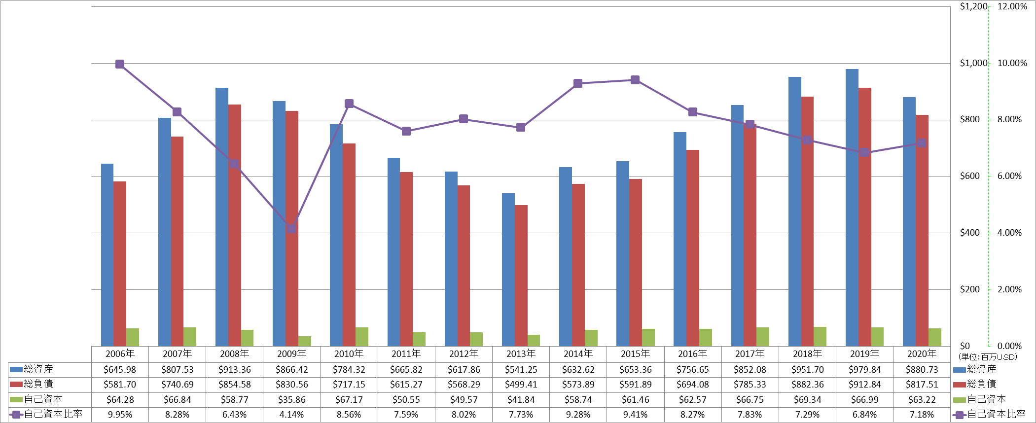 financial-soundness-1