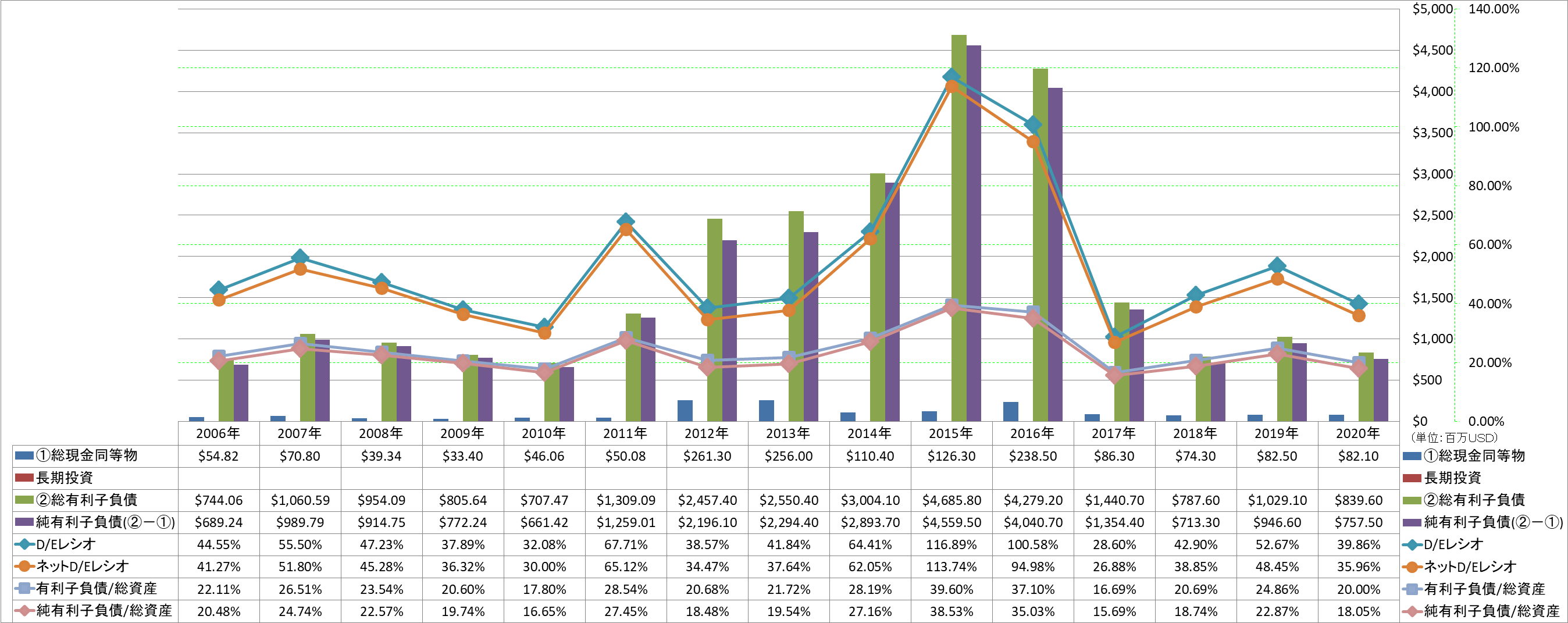 financial-soundness-3