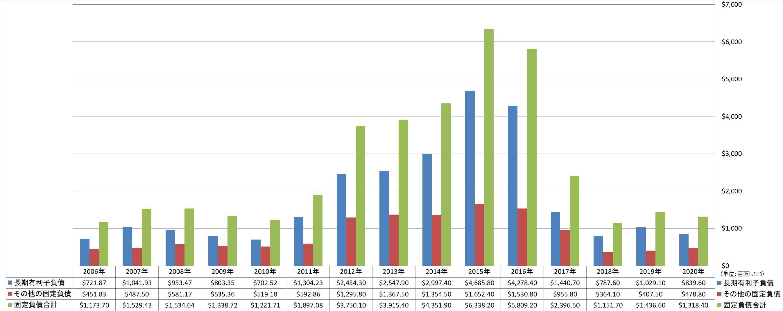 long-term-liabilities