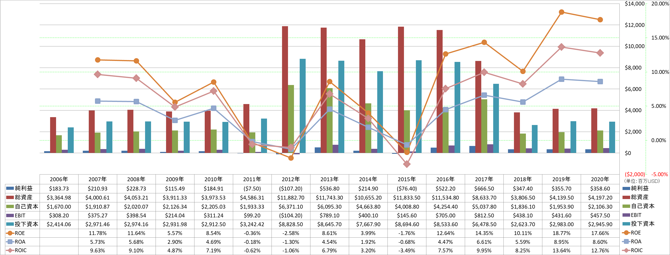 profitability-2