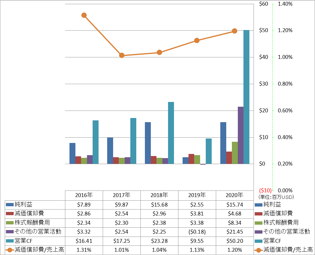 operating-cash-flow