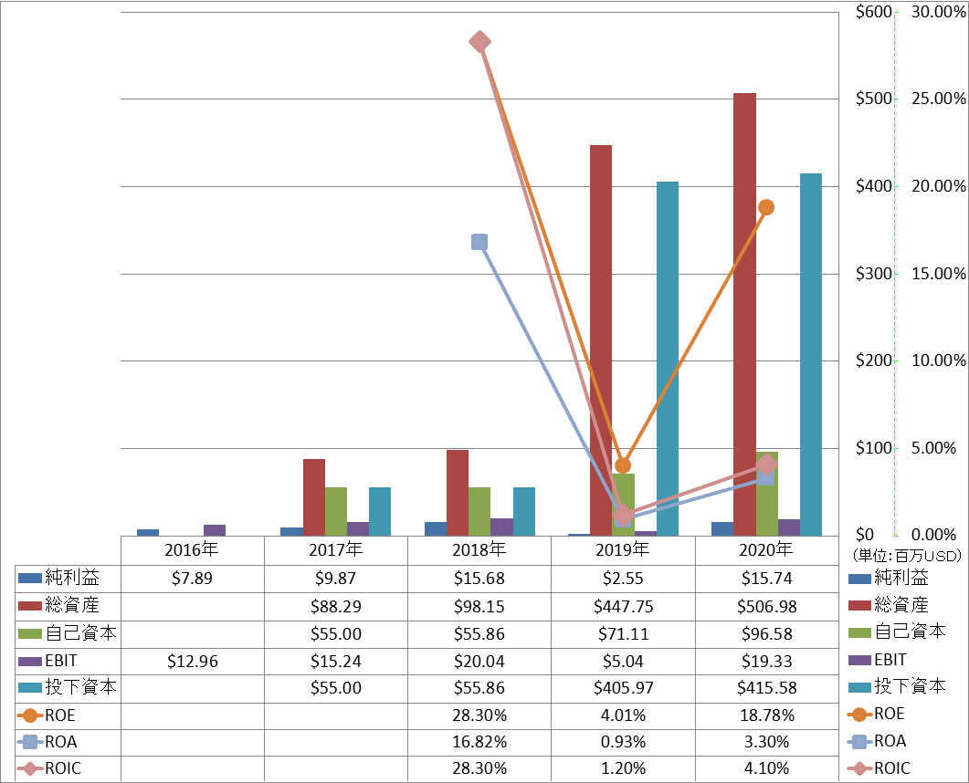 profitability-2