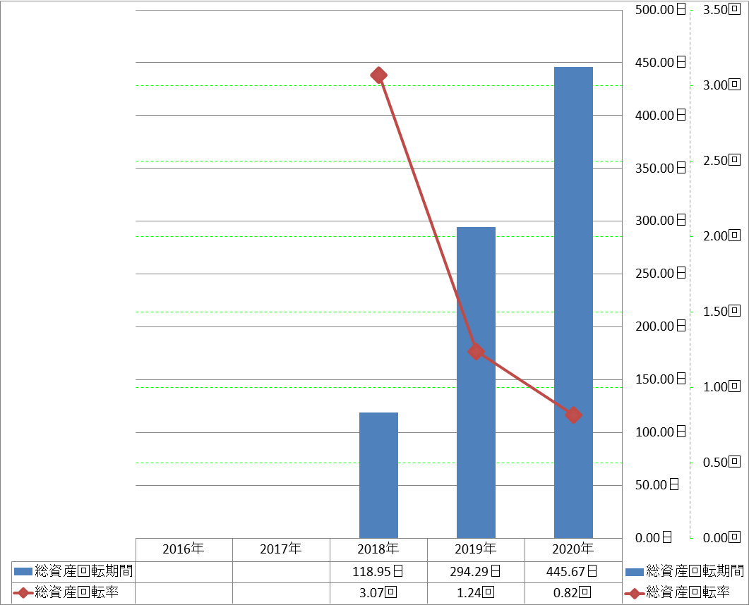 total-assets-turnover