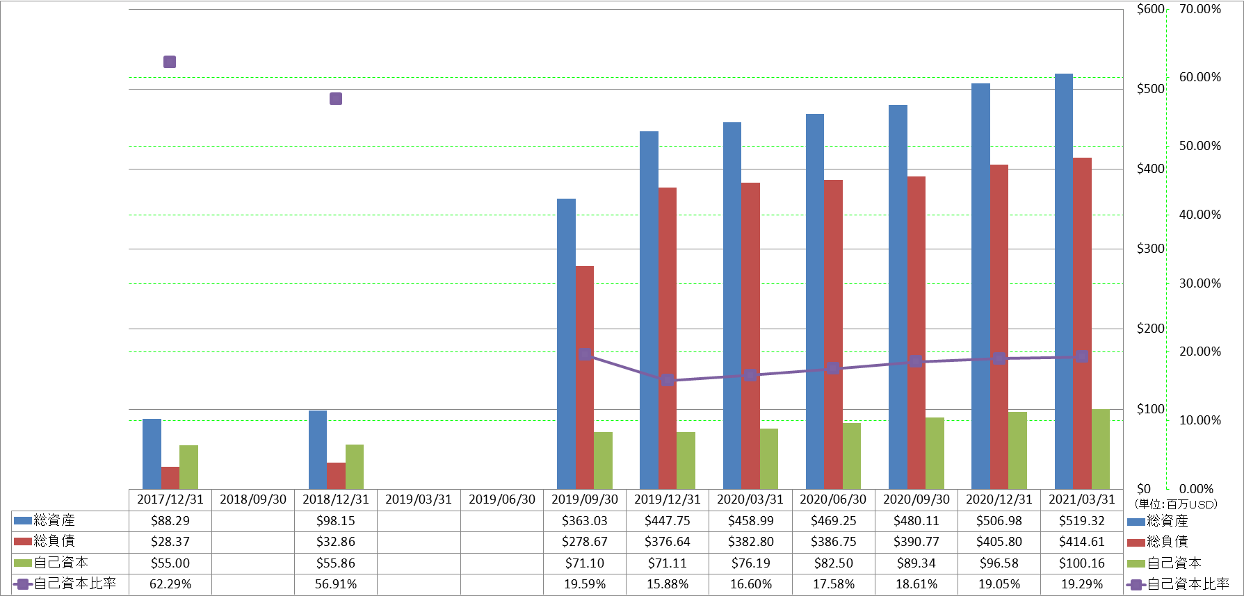 financial-soundness-1