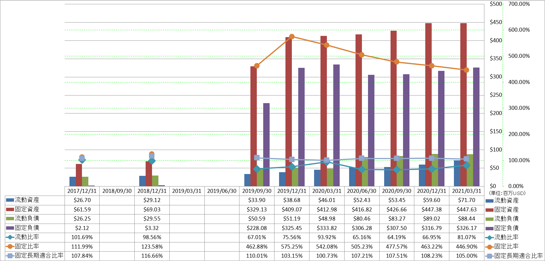 financial-soundness-2