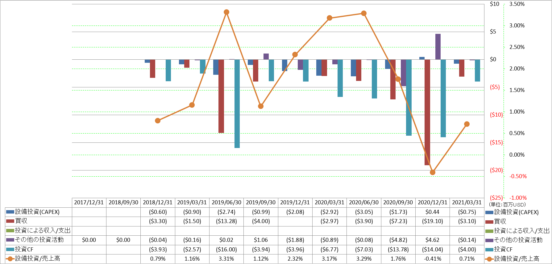 investing-cash-flow