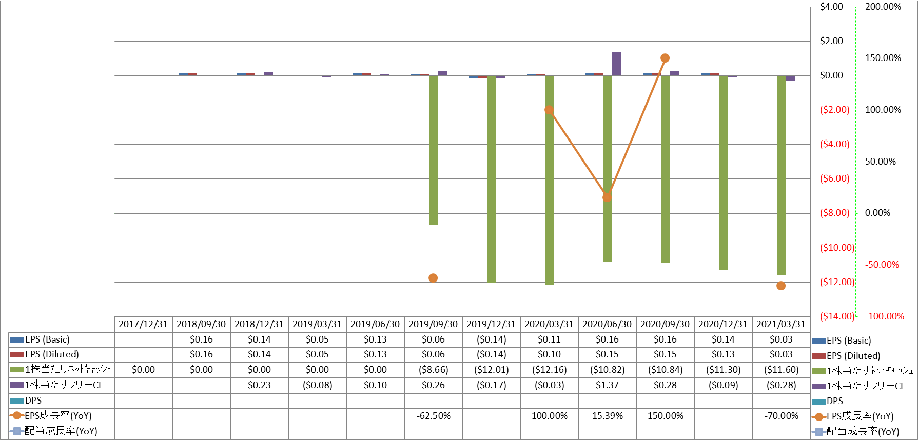 per-share-data-2