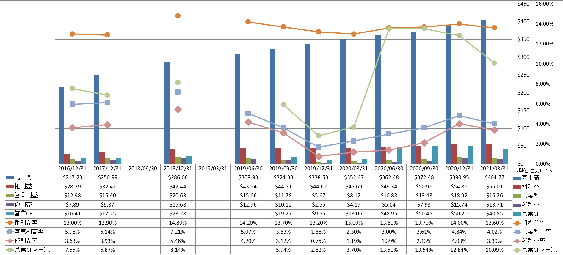 profitability-1