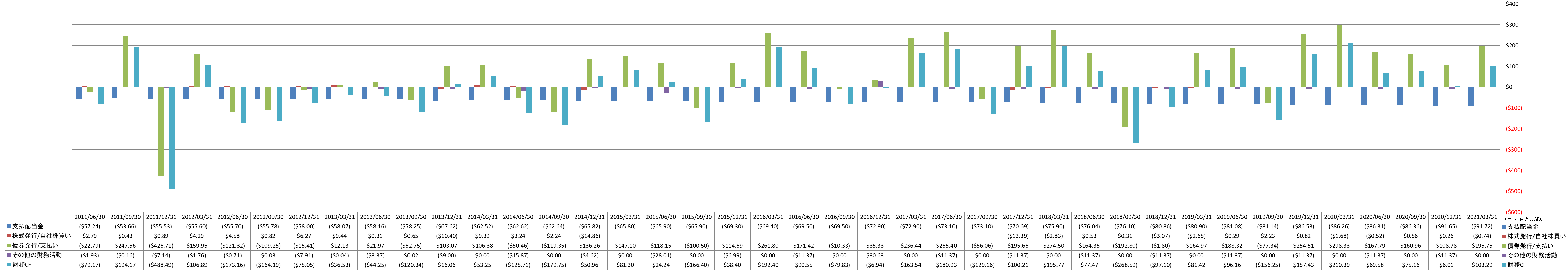 financing-cash-flow