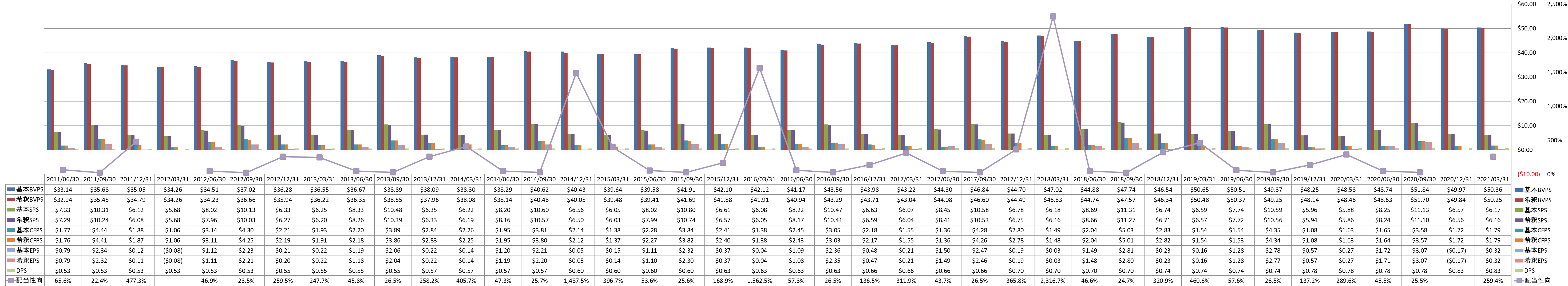 per-share-data-1