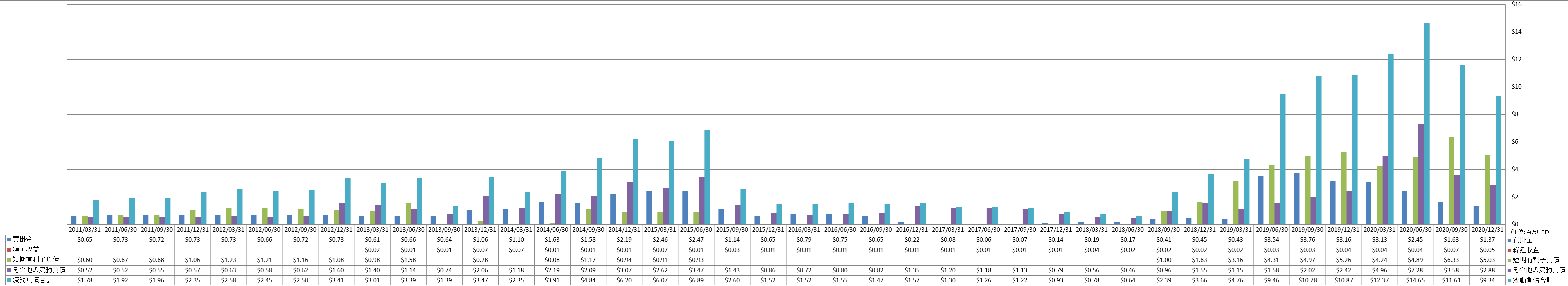 current-liabilities