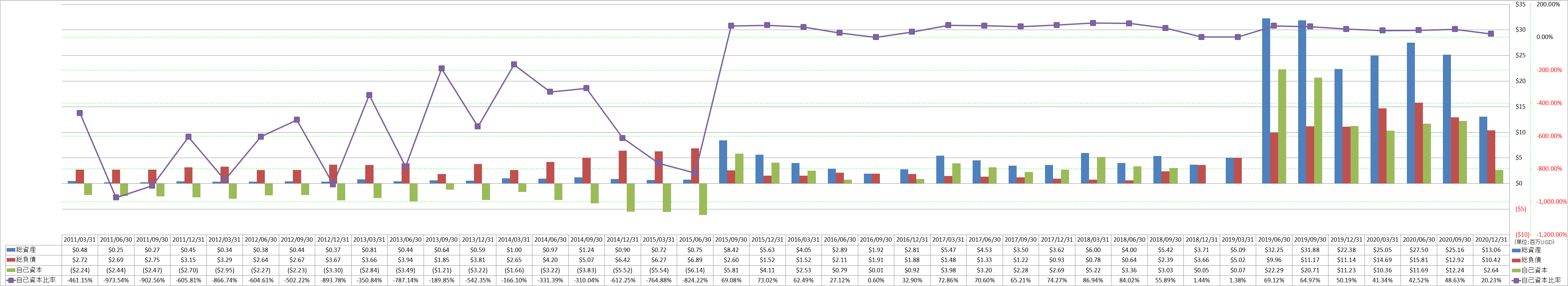 financial-soundness-1