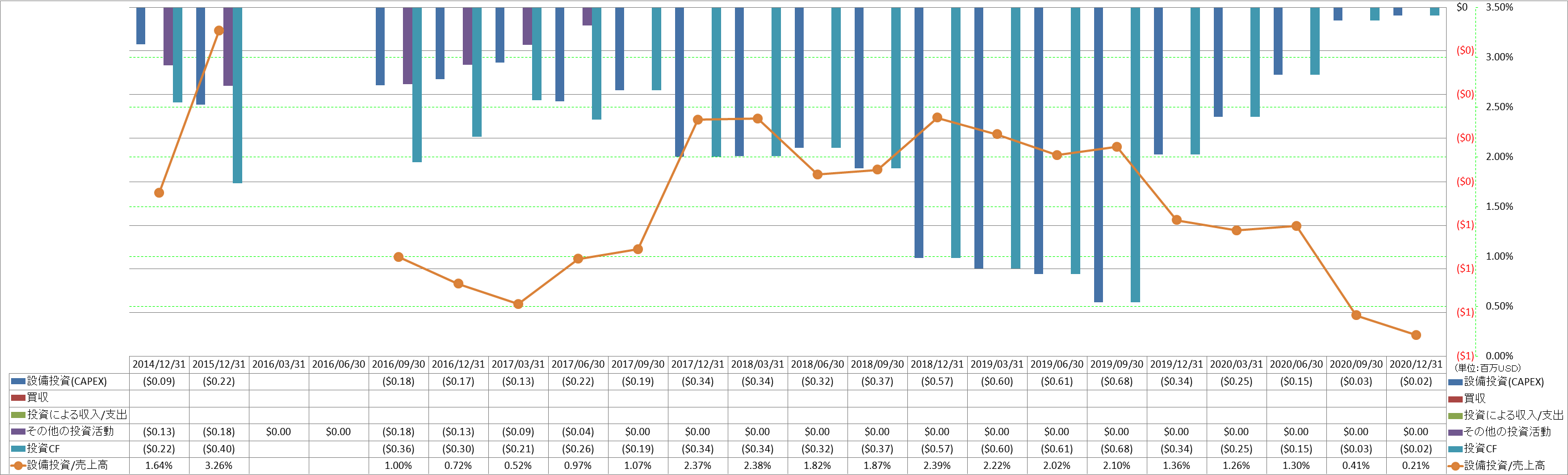 investing-cash-flow