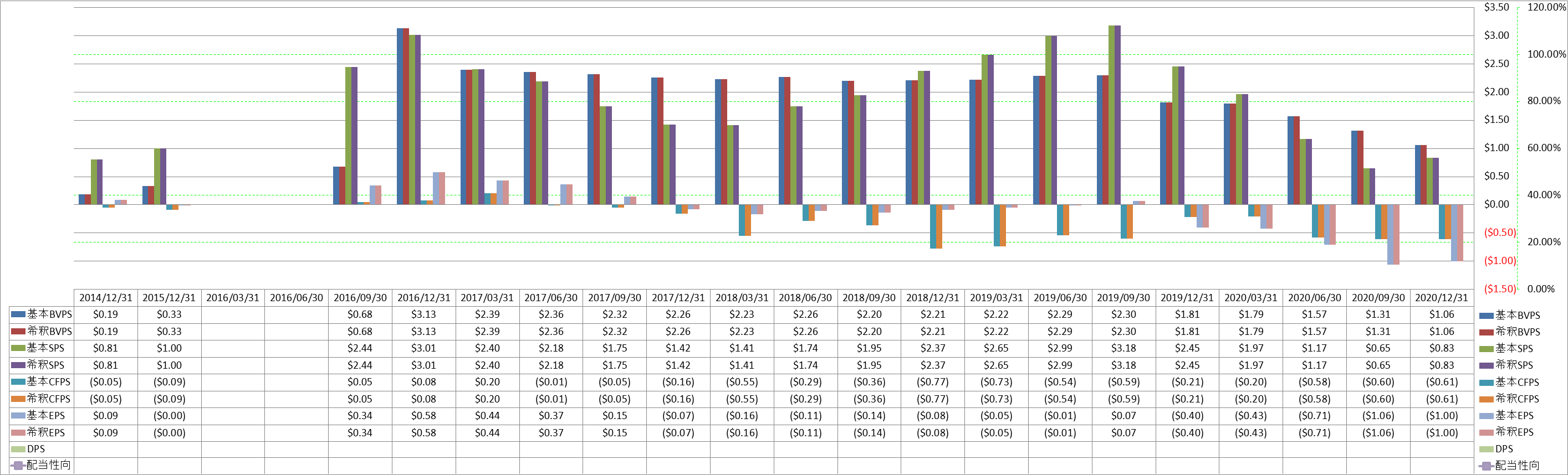 per-share-data-1