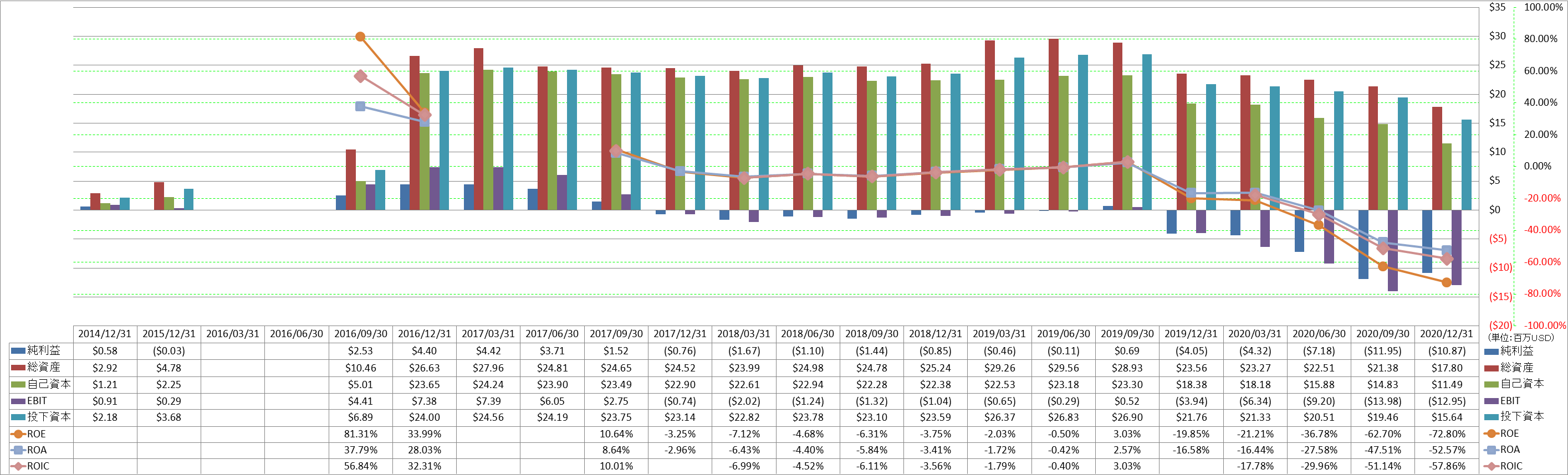 profitability-2