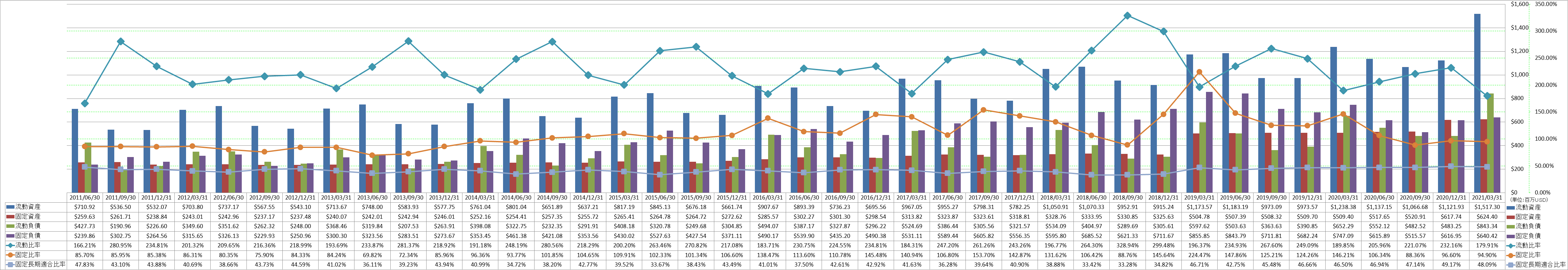 financial-soundness-2