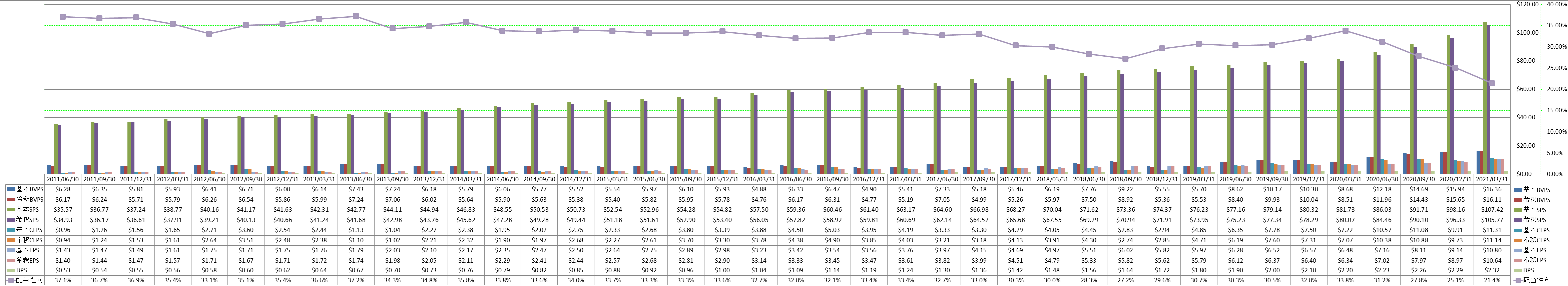 per-share-data-1