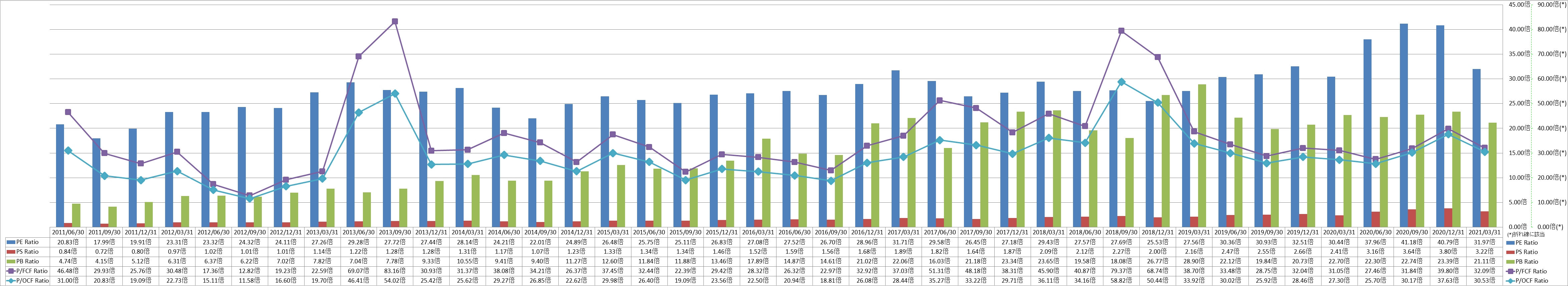 per-share-data-3