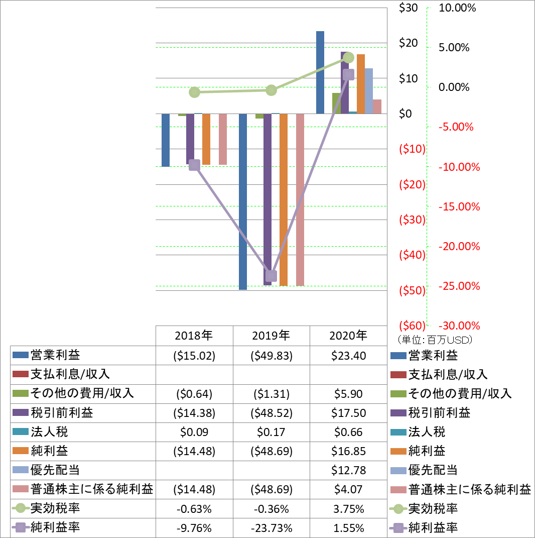 net-income