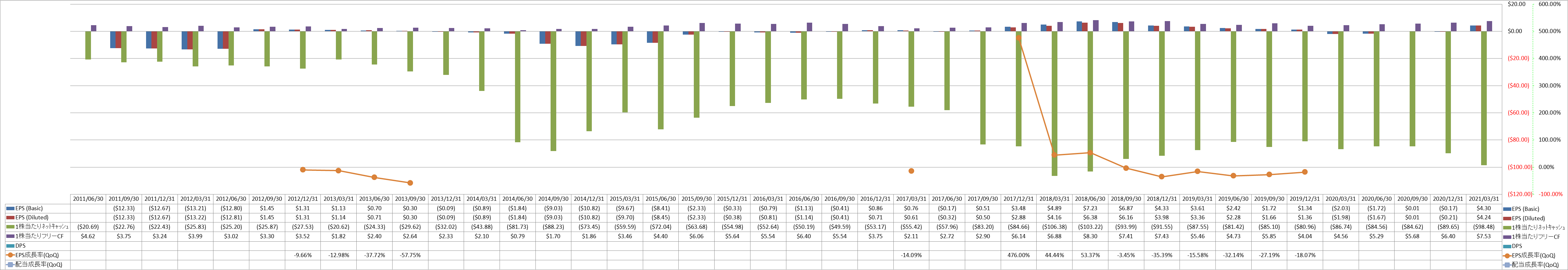 per-share-data-2