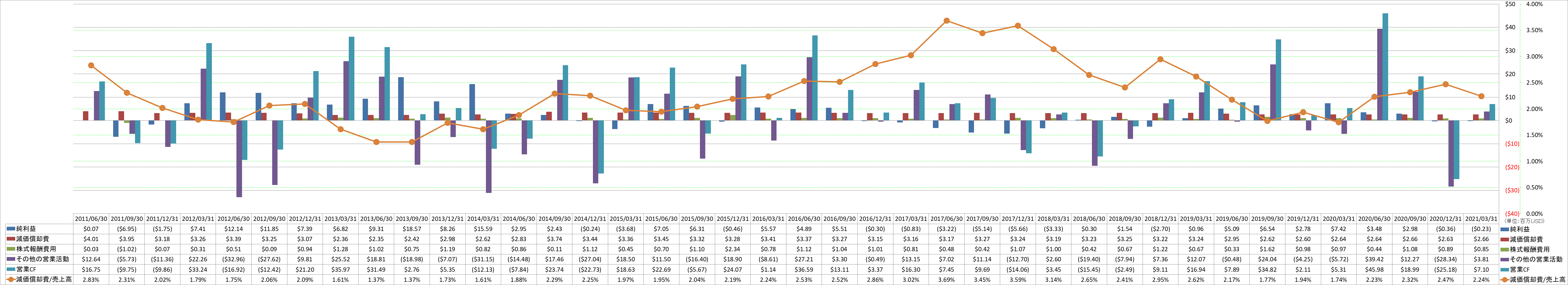 operating-cash-flow