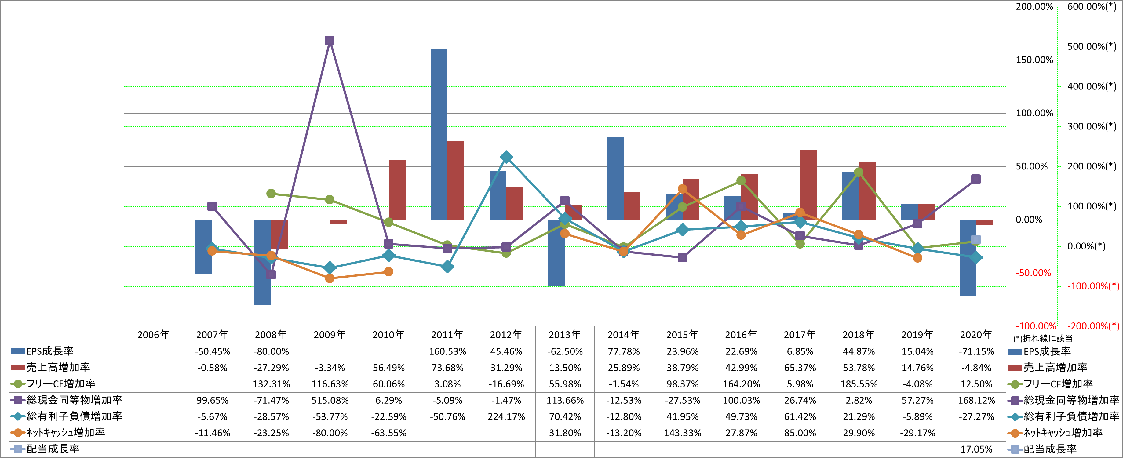 growth-rate