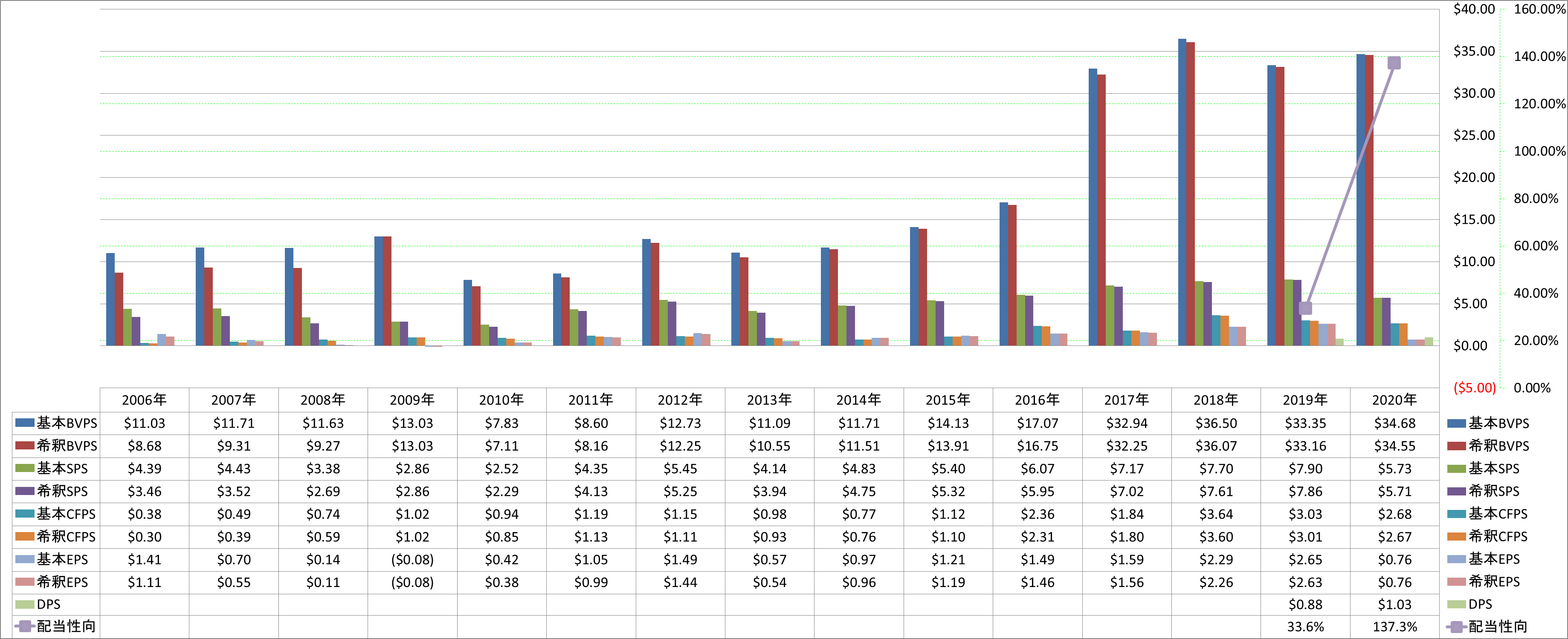 per-share-data-1