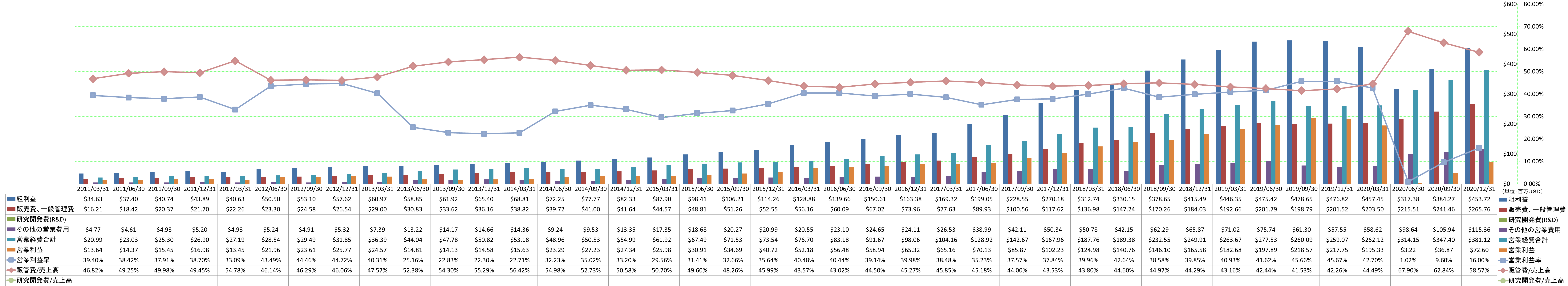 operating-income