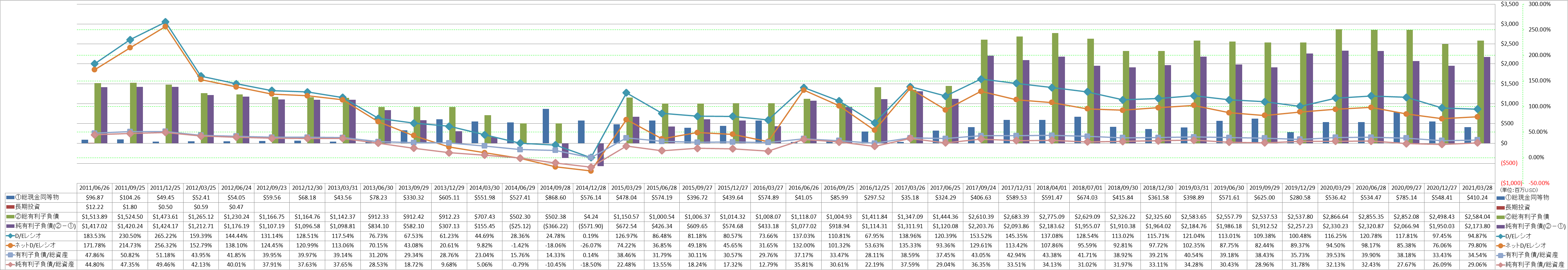 financial-soundness-3