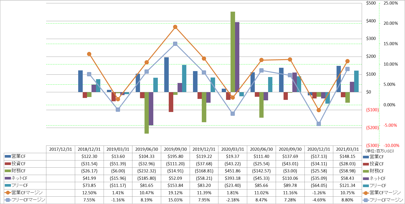 all-cash-flow