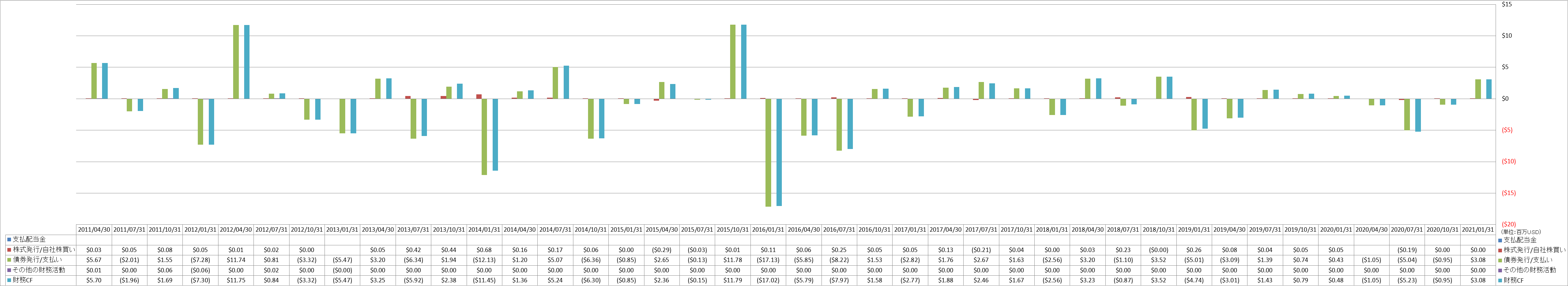 financing-cash-flow