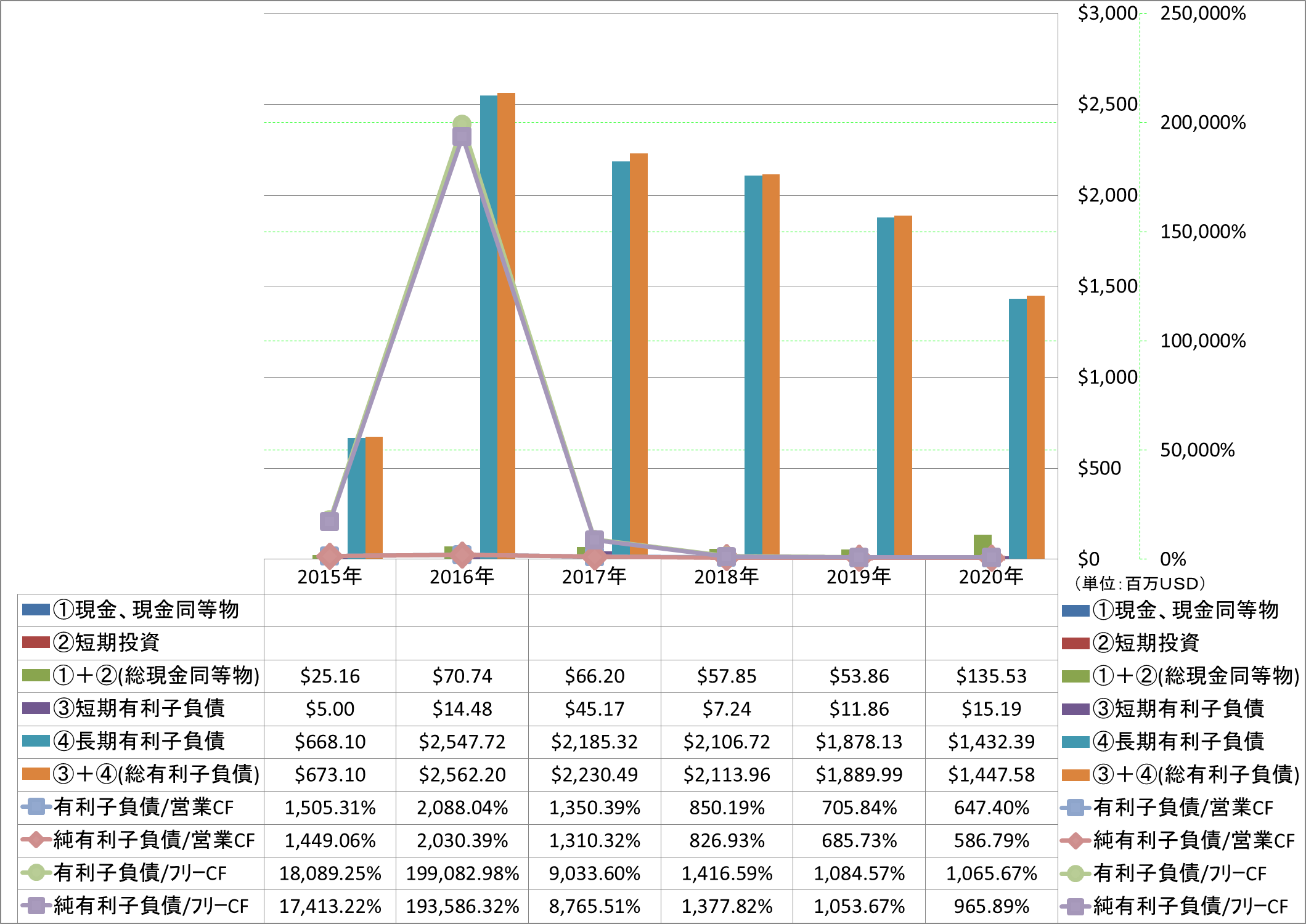 financial-soundness-4