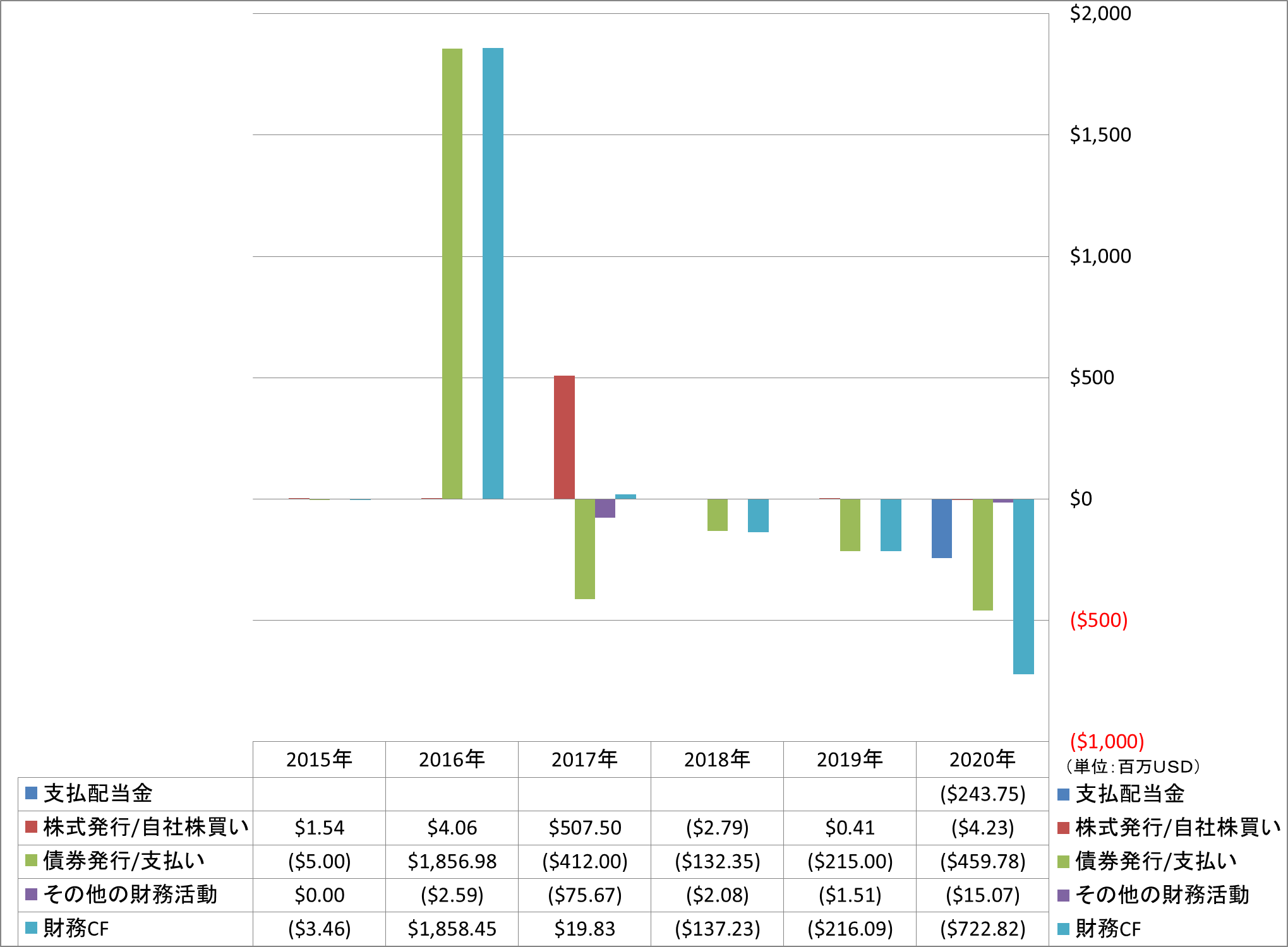 financing-cash-flow