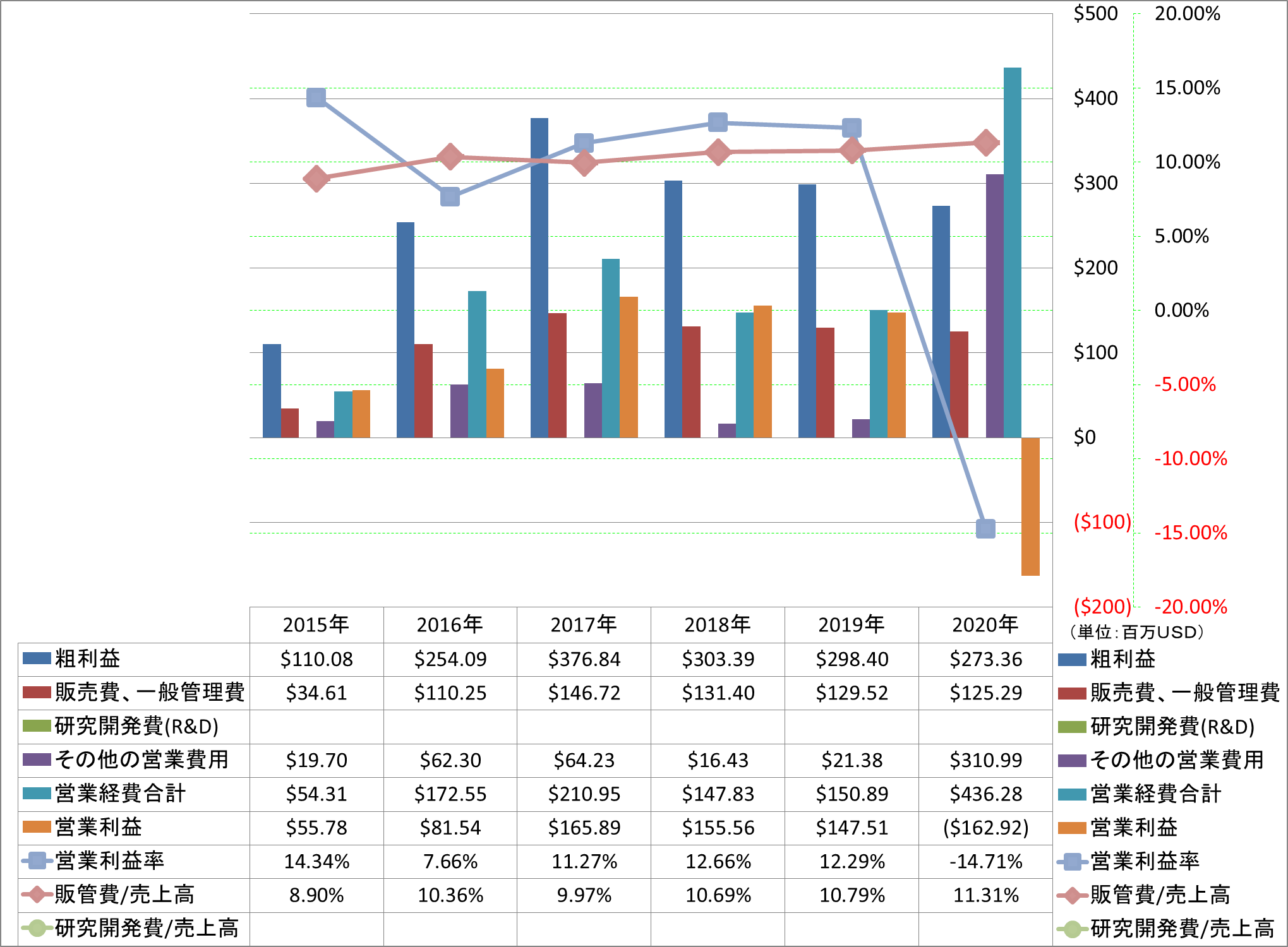 operating-income