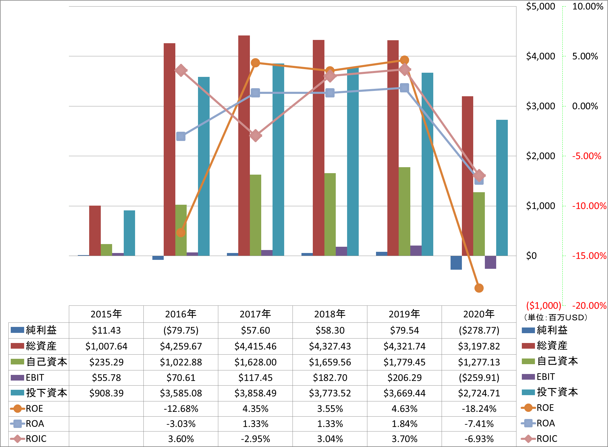 profitability-2