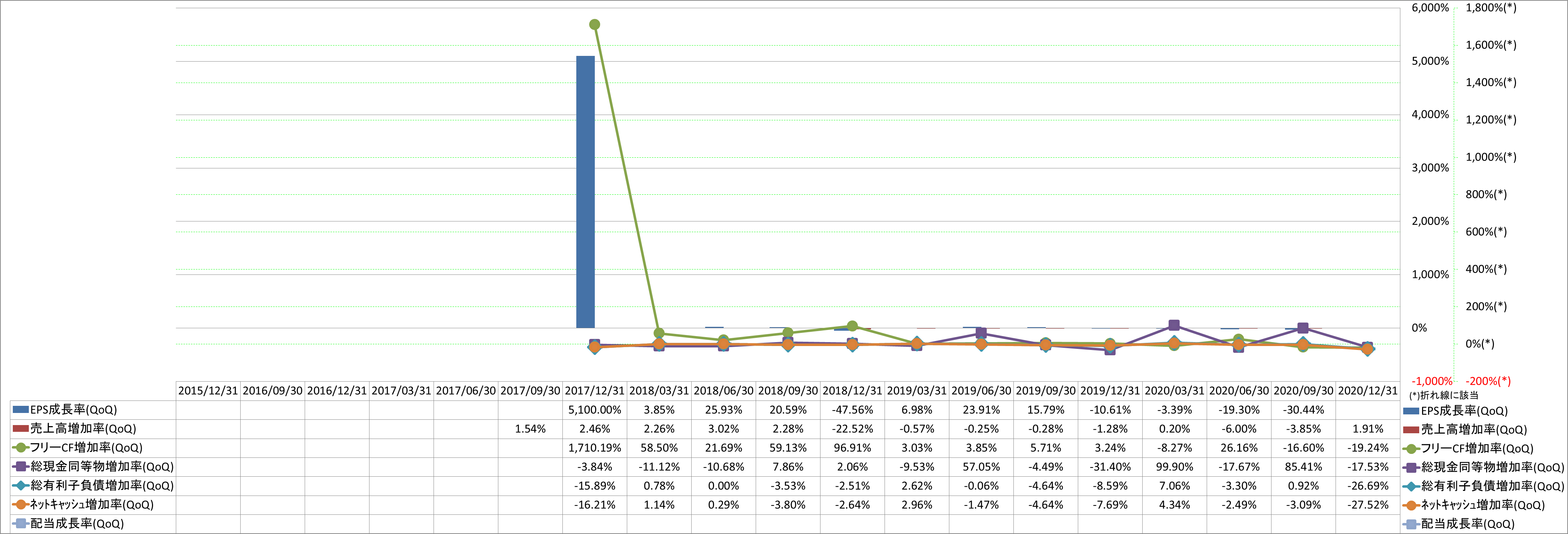 growth-rate