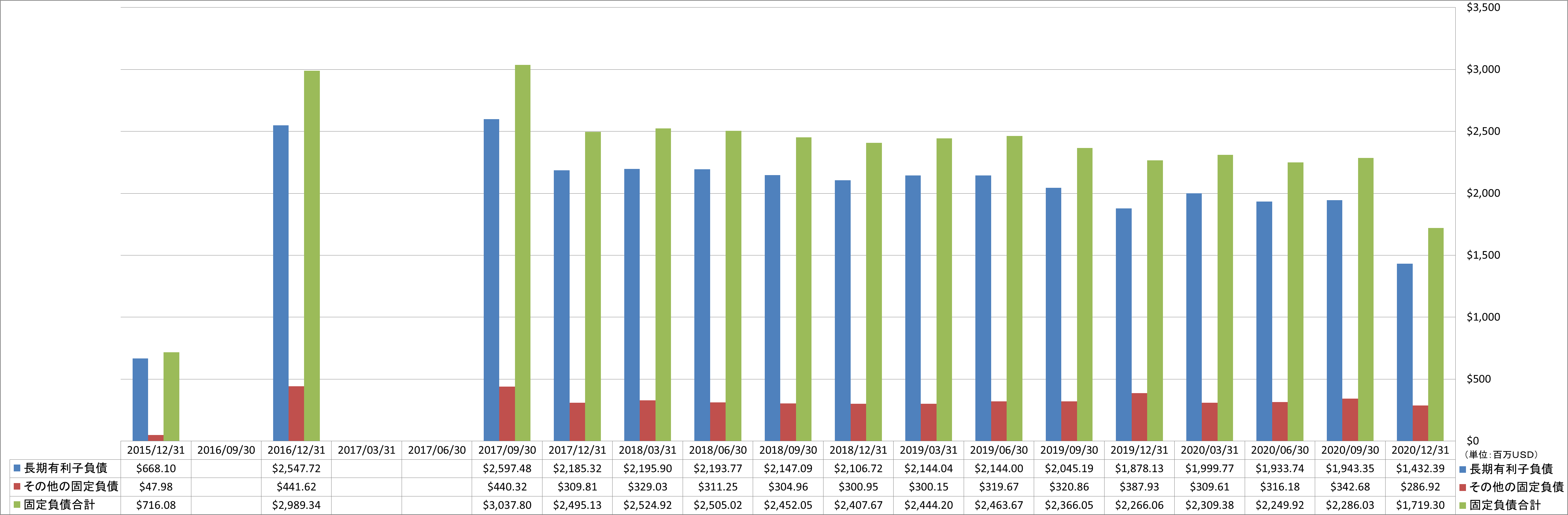 long-term-liabilities