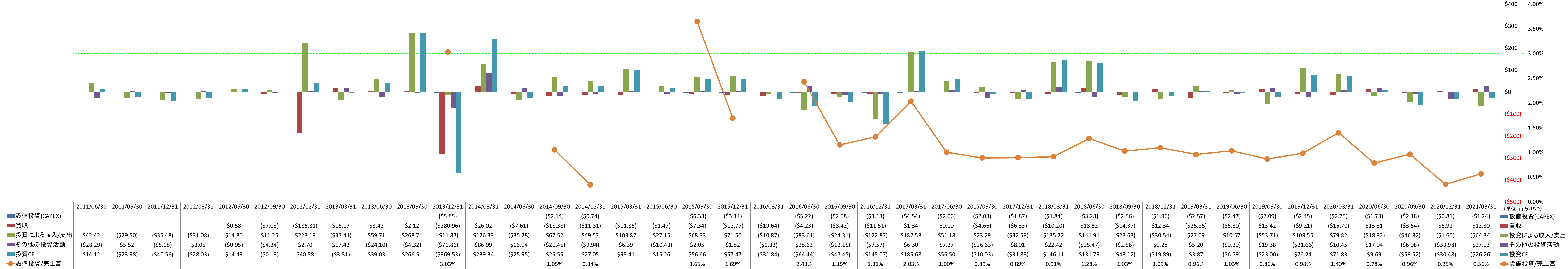 investing-cash-flow