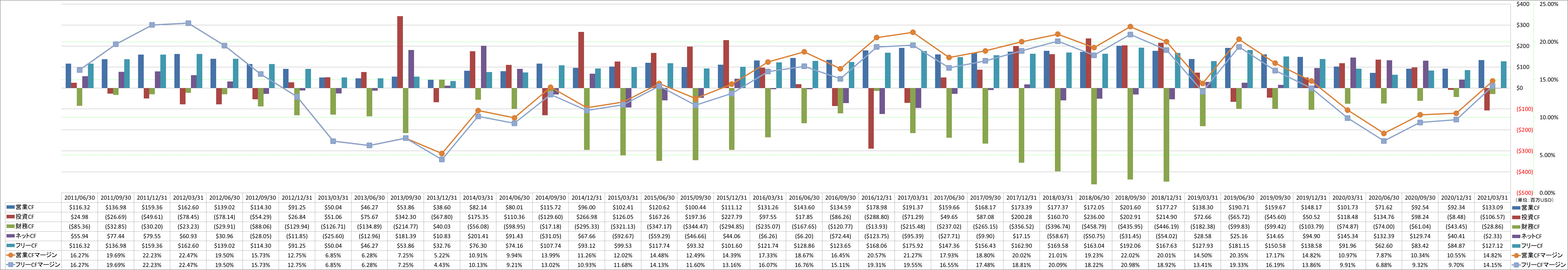 all-cash-flow