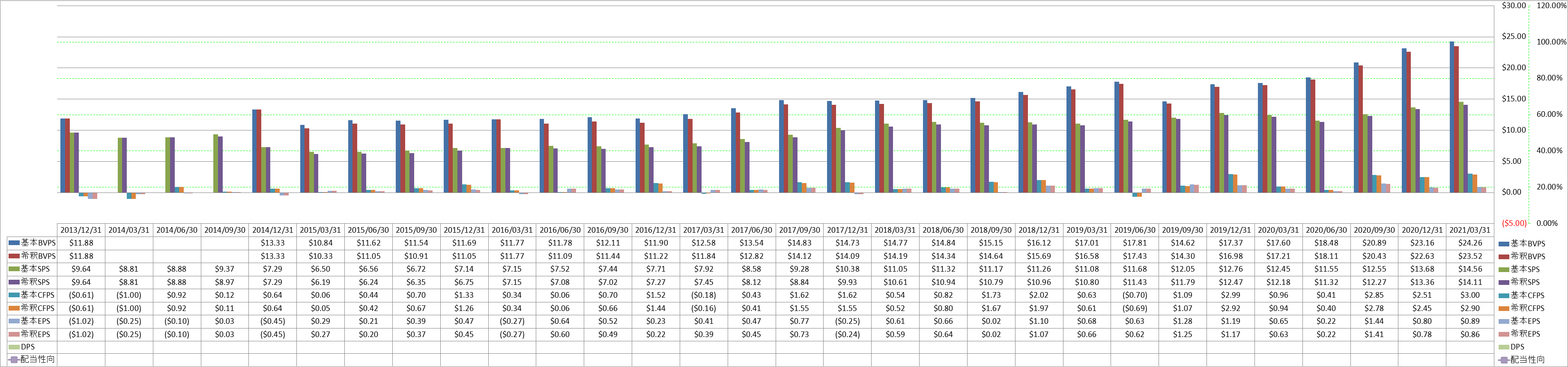 per-share-data-1