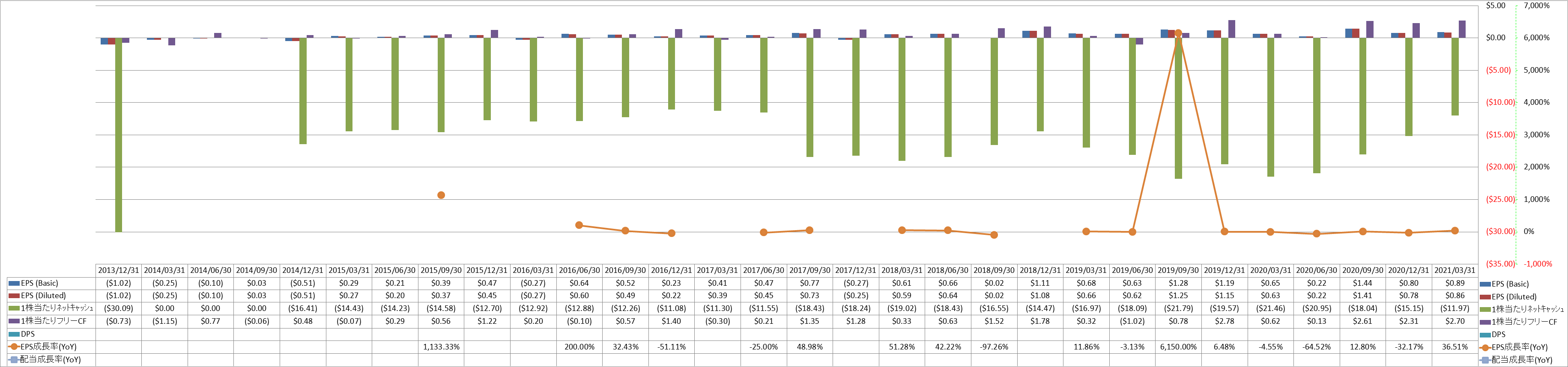 per-share-data-2