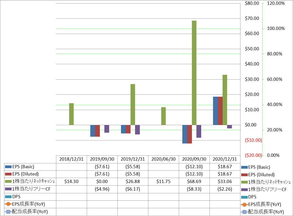 per-share-data-2