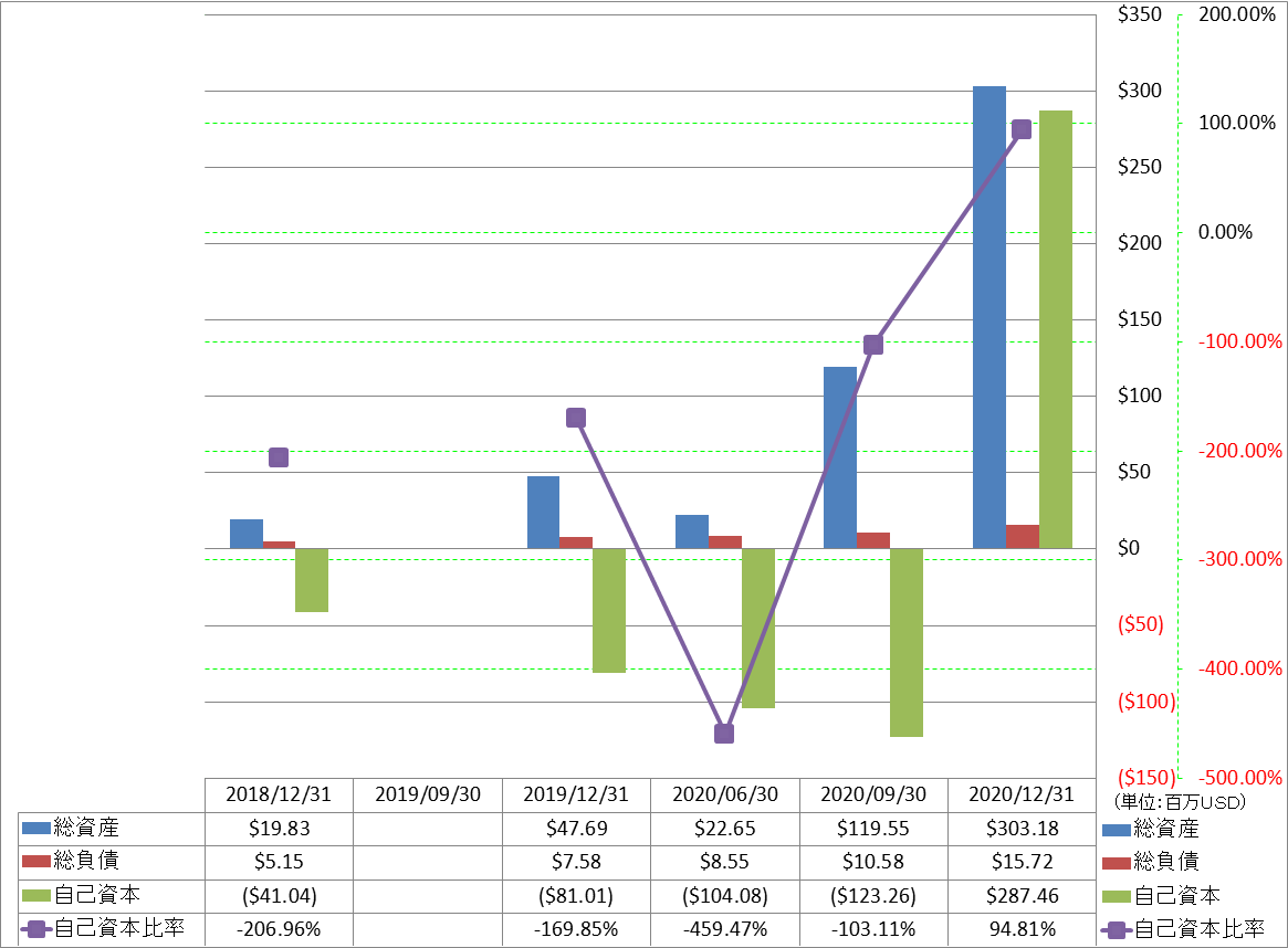 financial-soundness-1