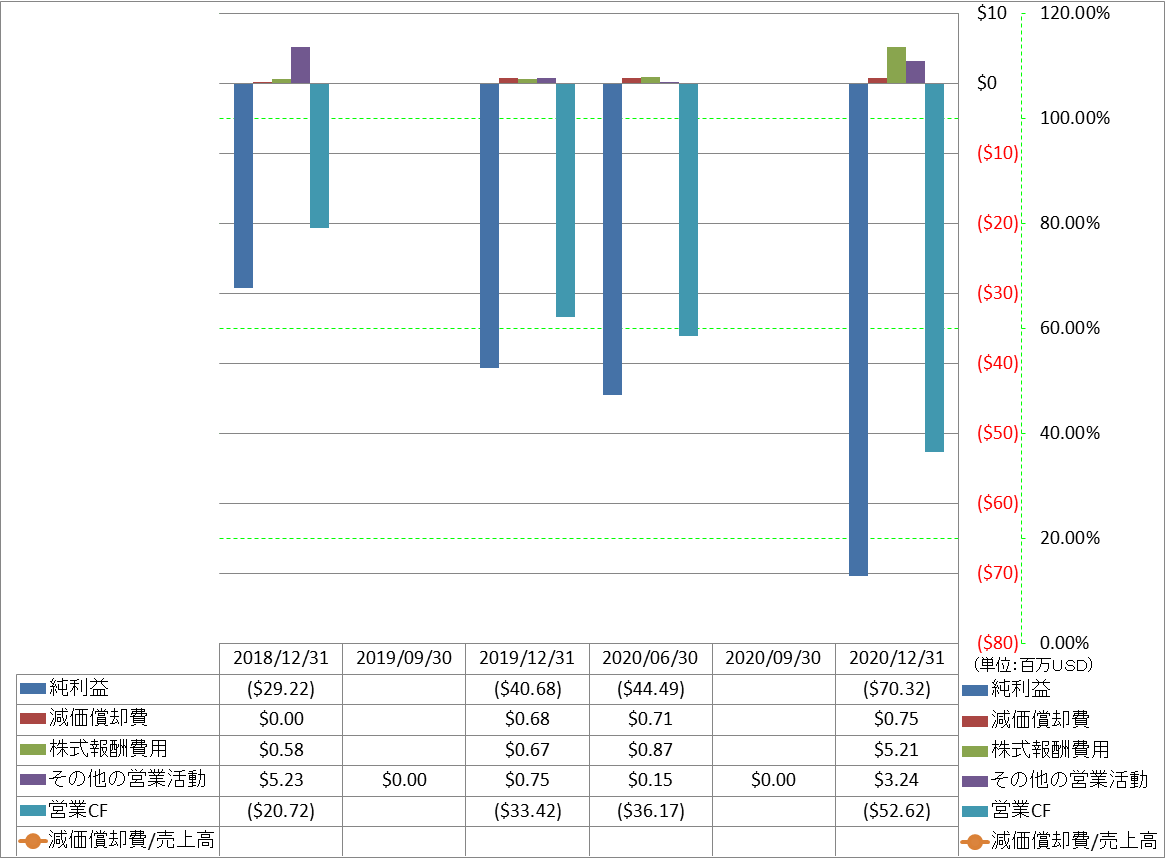 operating-cash-flow