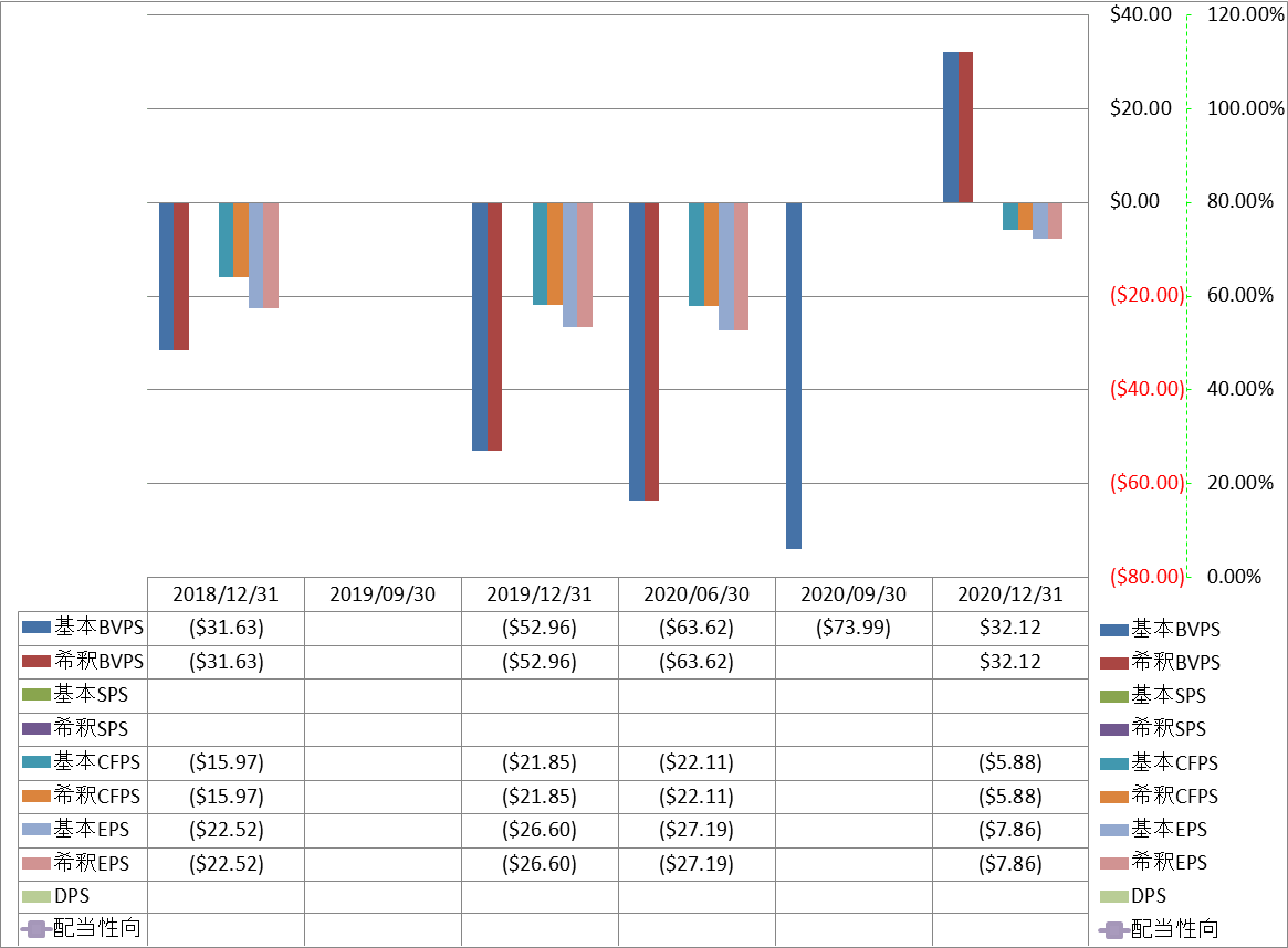 per-share-data-1