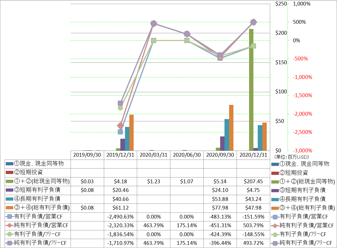 financial-soundness-4