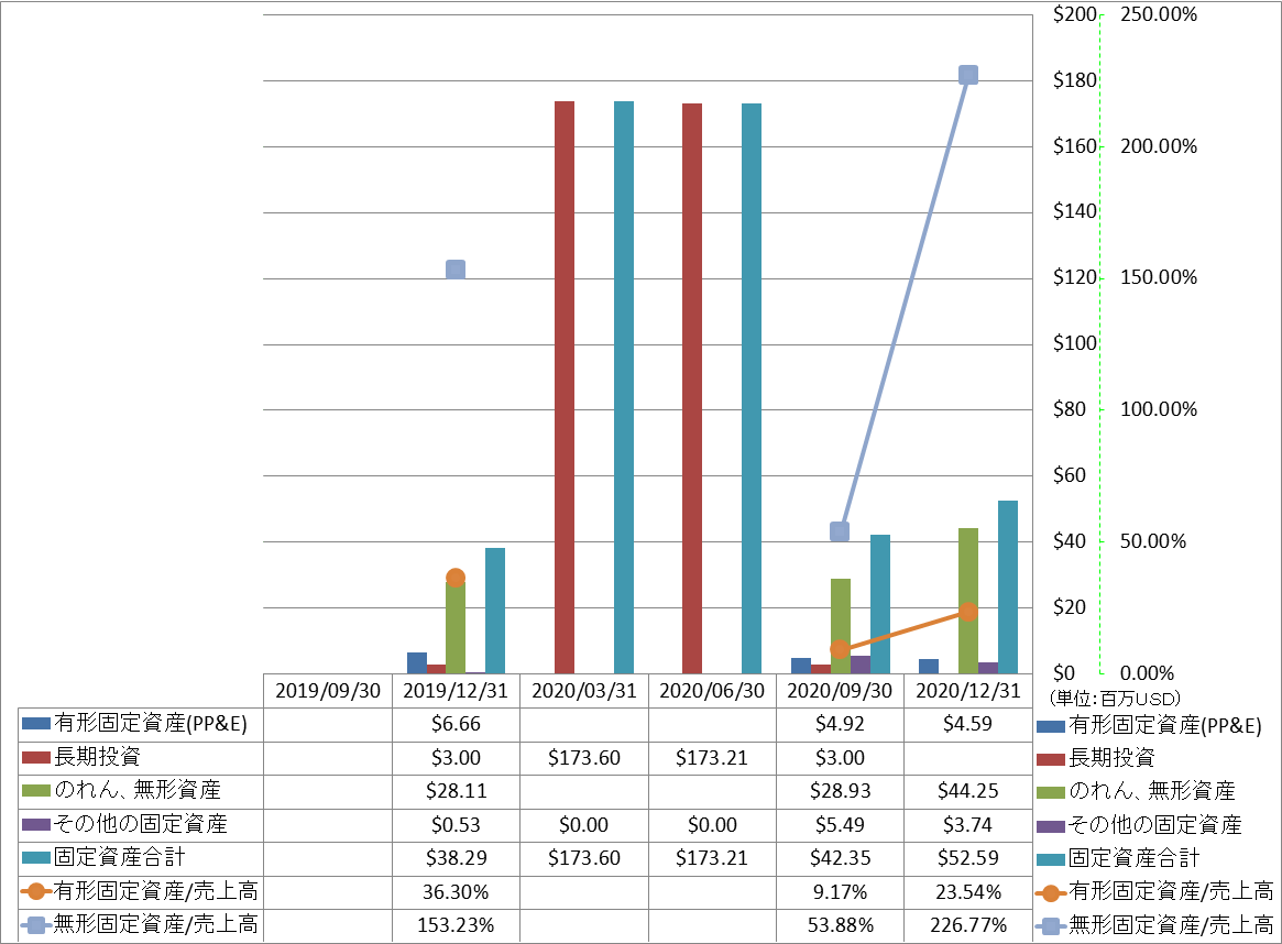 long-term-assets