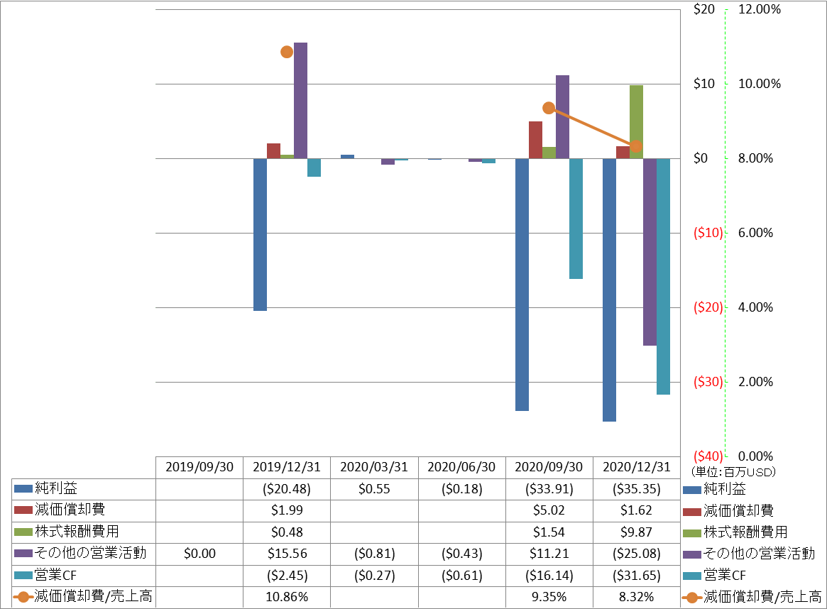 operating-cash-flow