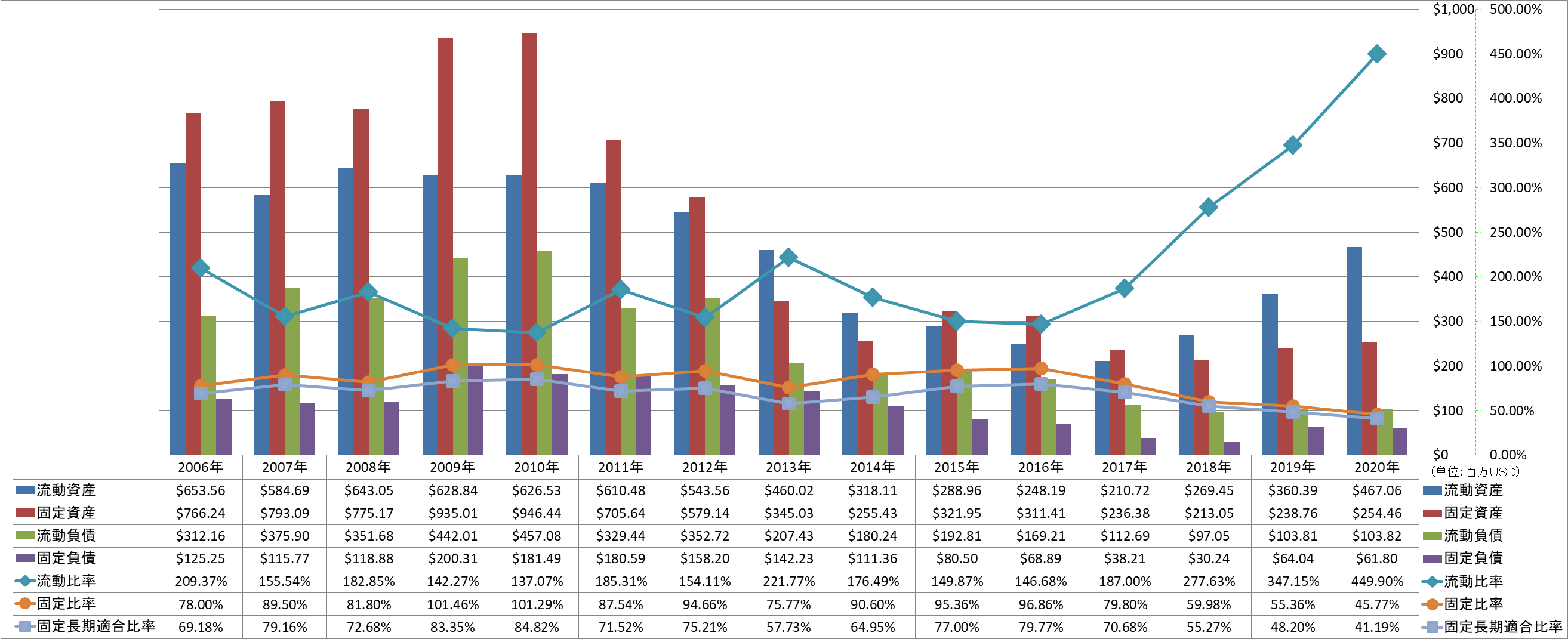 financial-soundness-2