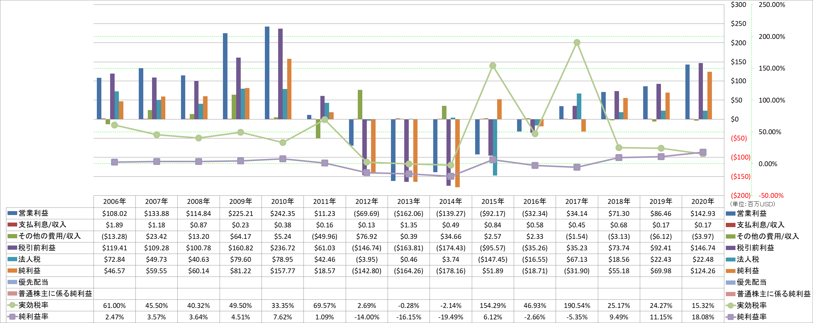 net-income